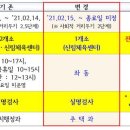 어린이집 코로나 19예방을 위한 안내 이미지