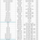 🔴03.18.월ㆍ수입차 이미지