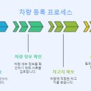 제원행정사사무소 이미지
