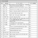 노원문화원 이미지