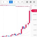 바이오벨리1로(분기)L | [한국] 에이비엘바이오(298380)- &#34;BBB Shuttle, 시장의 시선이 몰리는 이유&#34;
