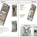 인천시, 노후 공공임대주택 170세대 리모델링 이미지