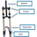 MTB 기초 용어 모음 -서스펜션- 이미지
