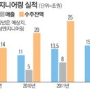 이다플랜트 이미지