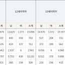 한국 구기종목 선수파이 비교 (축구, 야구, 농구, 배구, 핸드볼) 이미지