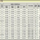 매송휴먼시아1단지 이미지