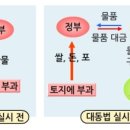 대신미곡 이미지