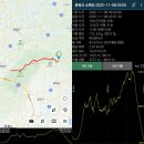 백두대간 | 2025 문워크 오리진 40K 후기 (소백산 백두대간 코스) 2025.11.8~9.토~일