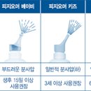 크린조