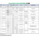남양도서관 다목적강당 티스토리
