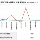 엔에이치(NH)유통 이미지