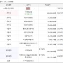 피에이치비 네이버블로그