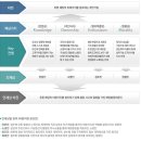 [해양환경관리공단 채용]해양환경관리공단 채용 청년인턴 모집(3/24~4/7) 이미지