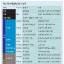 첨단태양광발전소 이미지