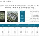 배스킨라빈스 구성트레이더스 이미지