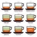 리스트레또 이미지