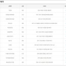 GS25사하중앙점 이미지
