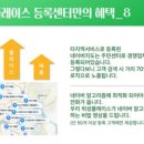 위성플레이스 타지역서비스 대량 등록 사업 광고 홍보 네이버플레이스