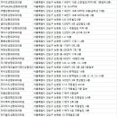 팩트성형외과의원 이미지