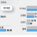 묘수 이미지