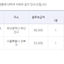 [적중결과]-축구 승무패 49회 ( 일등 2명 각 133,030,500원 ) 이미지