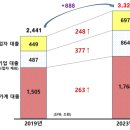 부채의 무게에 신음하는 시간… 하반기 이후 경제 전망 이미지