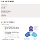 삼성SDI 영업마케팅 직무 자기소개서/서류 합격 후기