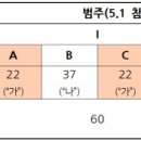 KS M ISO 4898:2018 (요약)