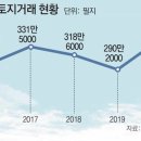 제이에듀투자자문 네이버블로그