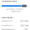 우리은행 | [적금 추천] 2025청년도약계좌 우리은행 가입 후기