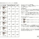 오버도즈 이미지