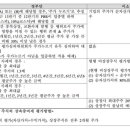 주가 누르기 방지법 기재부안 반대 이미지