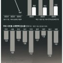 중고 상품 소매업 이미지
