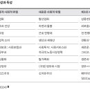 선진시스템노동조합 이미지
