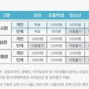 어린이과학관 네이버블로그
