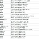 흥국로학동2길 네이버블로그