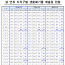 기동반-66 경향신문