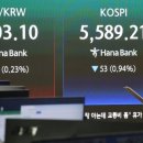1445 글로벌이코노믹