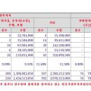 에이치케이이노엔주식회사