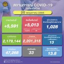 [태국 뉴스] 5월 25일 정치, 경제, 사회, 문화 이미지