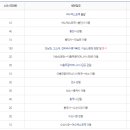 이순신문화유적코스 이미지