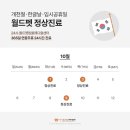 24시월드펫동물메디컬센터 이미지