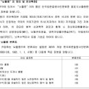 영남대학교의과대학부속 영천병원 이미지