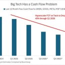 대국상회 | 10/31] 시장동향