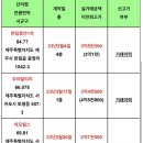 애월휴빌리지 이미지