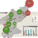 아세요들? 북한영토 지하자원 매장량 세계랭킹 이미지