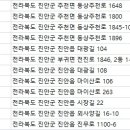 마이산 콘도 빌 이미지