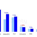 135뮤직