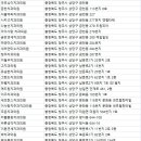 정승화치과의원 이미지