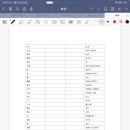 올패스공무원독학학원 | [HSK] 5일 독학 新HSK 5급 취득 후기